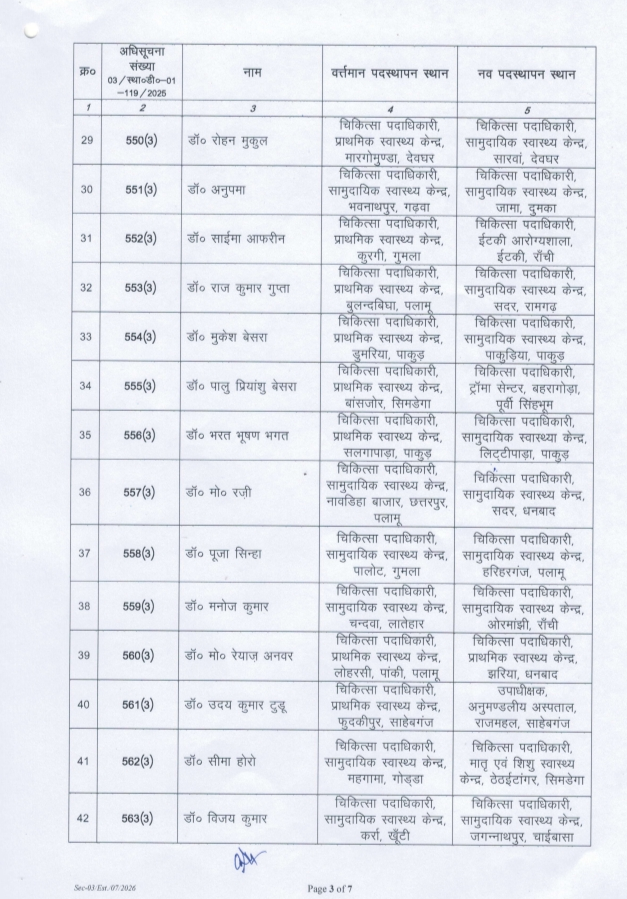 Mass transfer of government doctors in Jharkhand