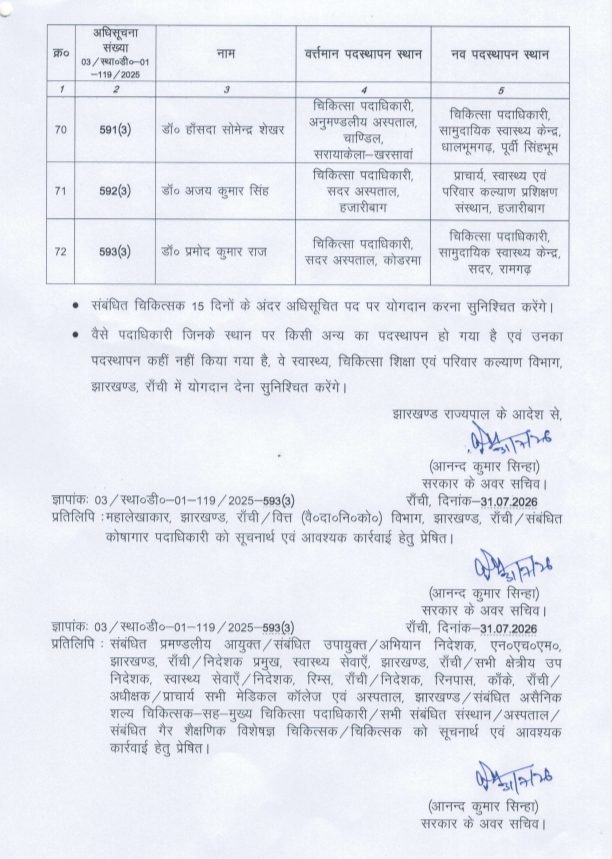 Mass transfer of government doctors in Jharkhand