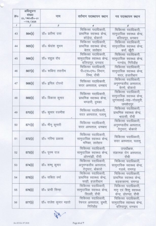 Mass transfer of government doctors in Jharkhand