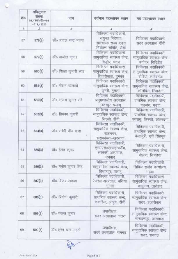 Mass transfer of government doctors in Jharkhand