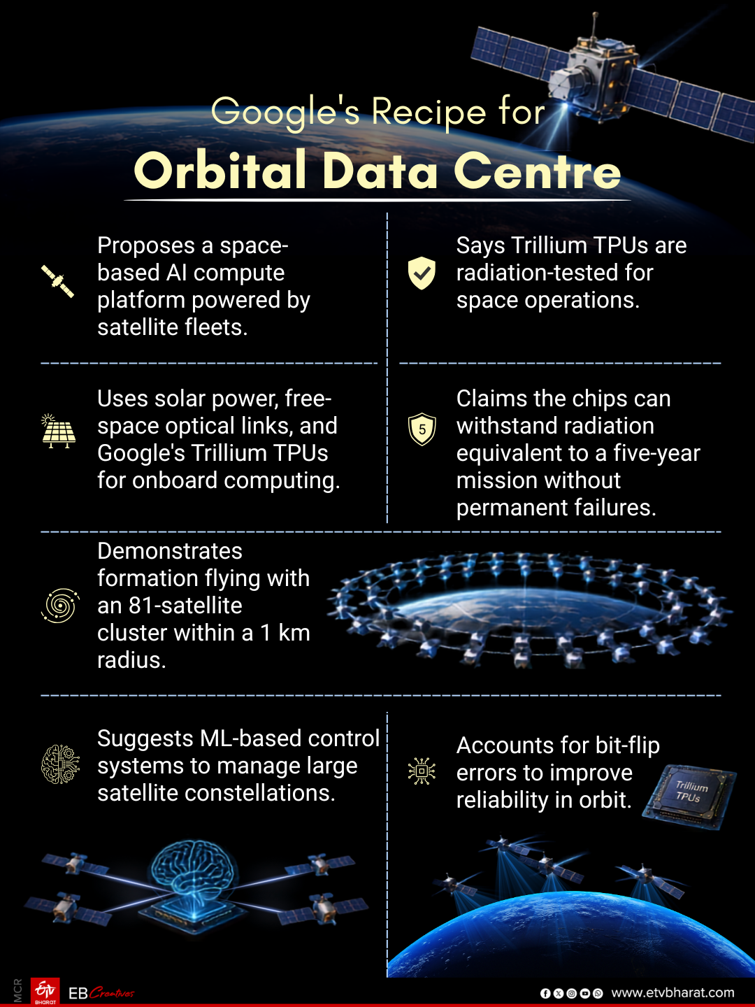 Google's Recipe for Orbital Data Centre