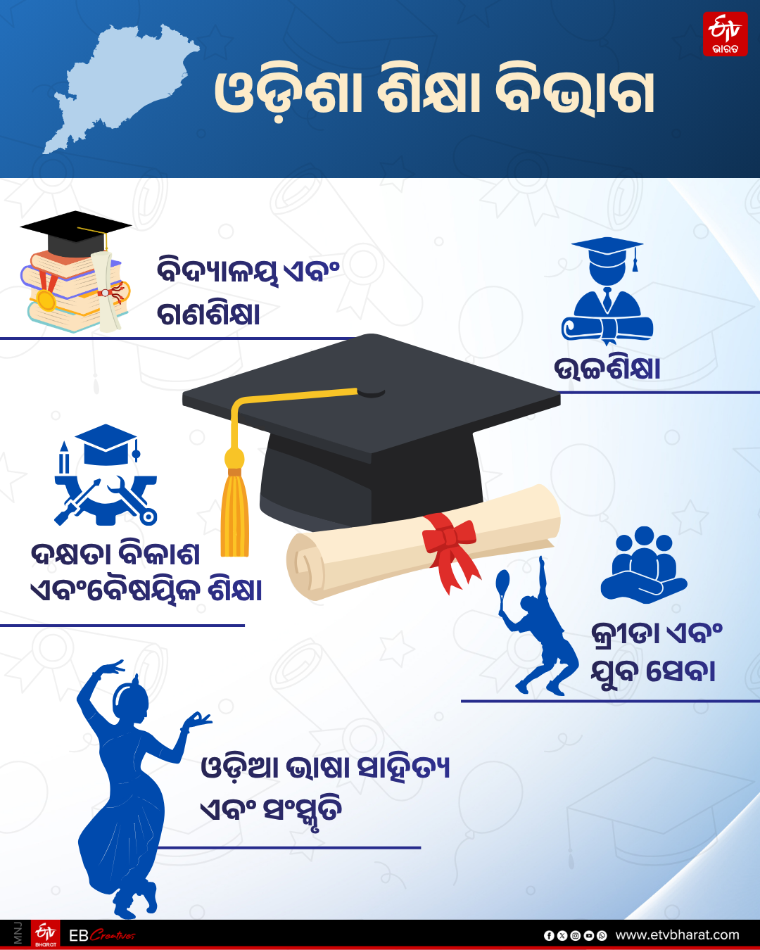 Odisha Education