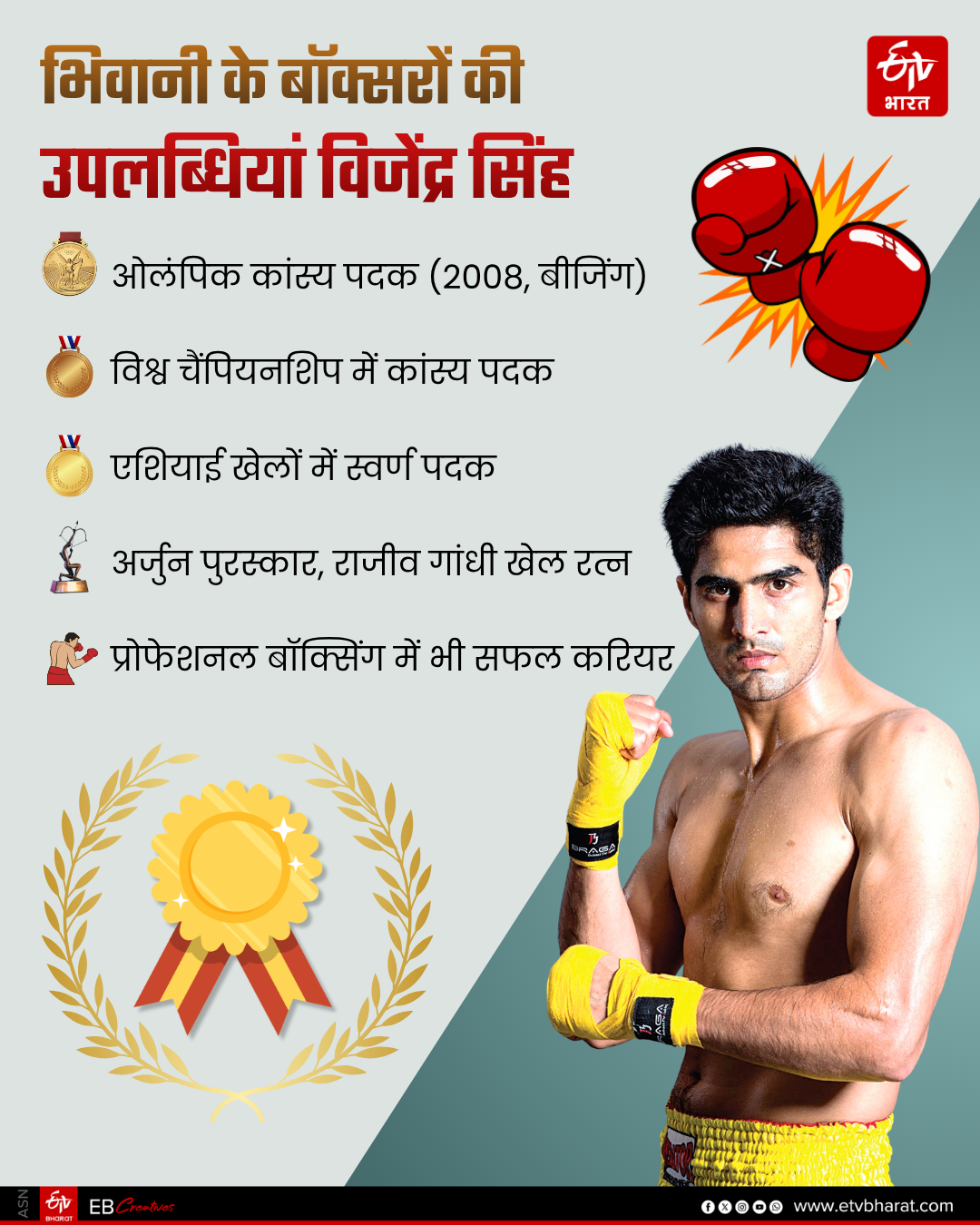 Bhiwani Boxing Mini Cuba