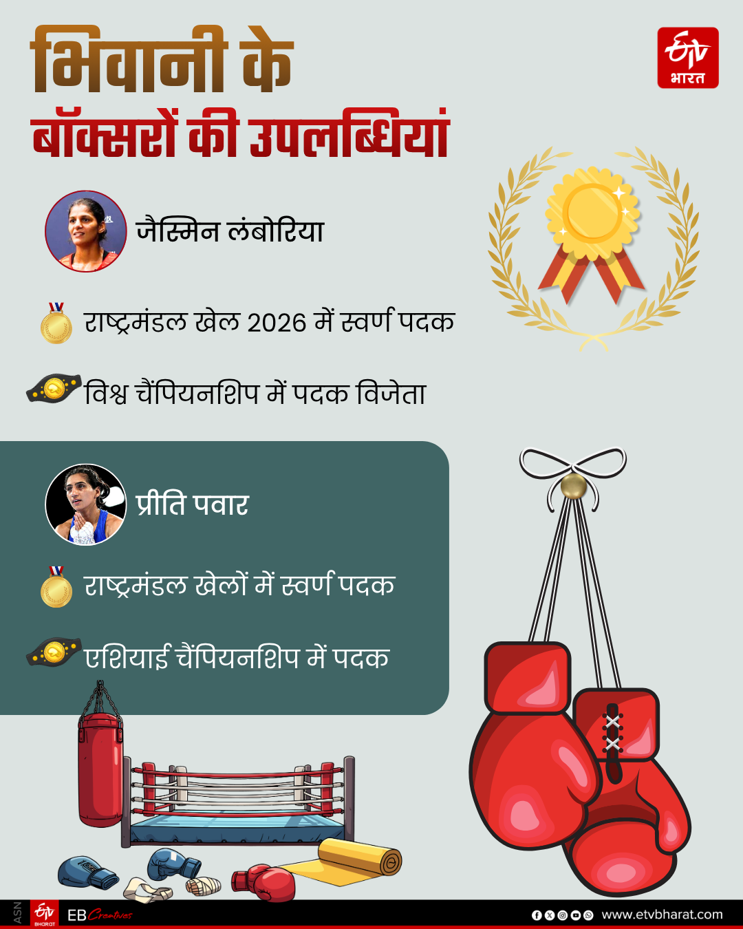 Bhiwani Boxing Mini Cuba