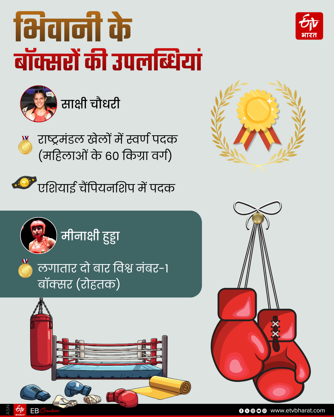 Bhiwani Boxing Mini Cuba