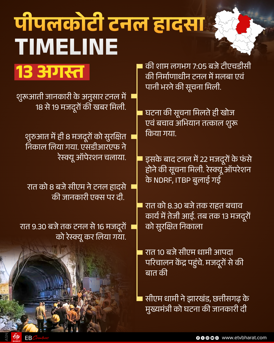 UTTARAKHAND TUNNEL STORY