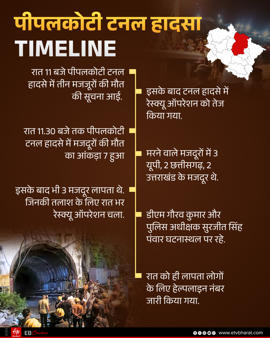 UTTARAKHAND TUNNEL STORY