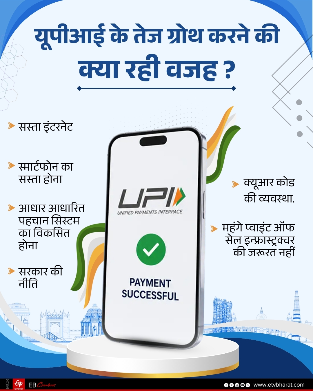 UPI Journey