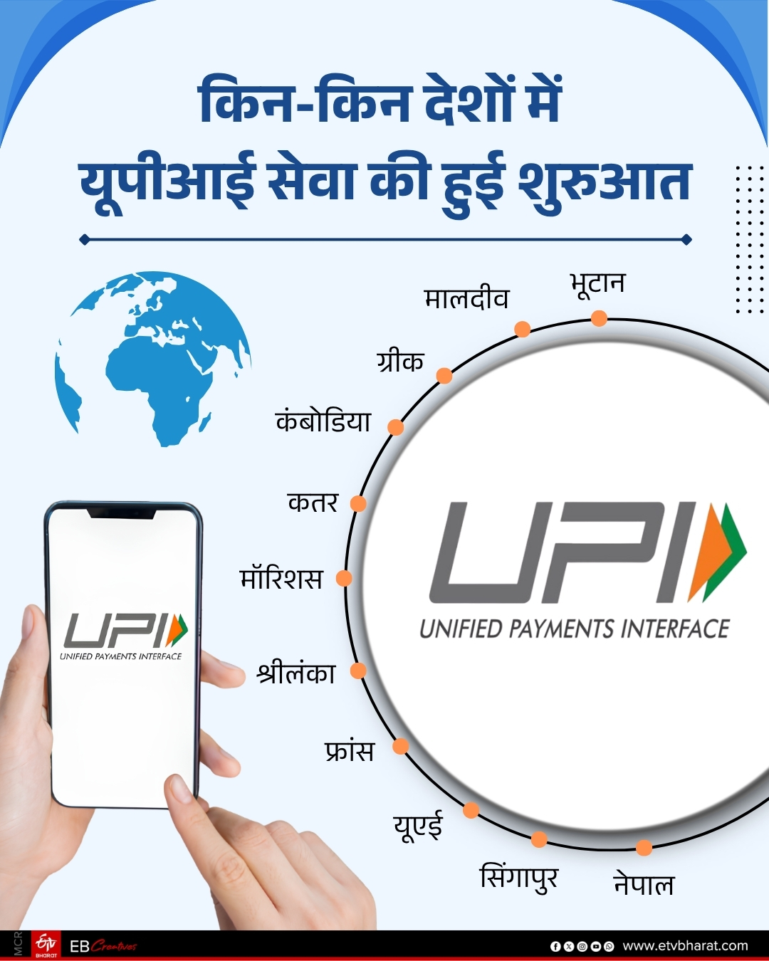 UPI Journey