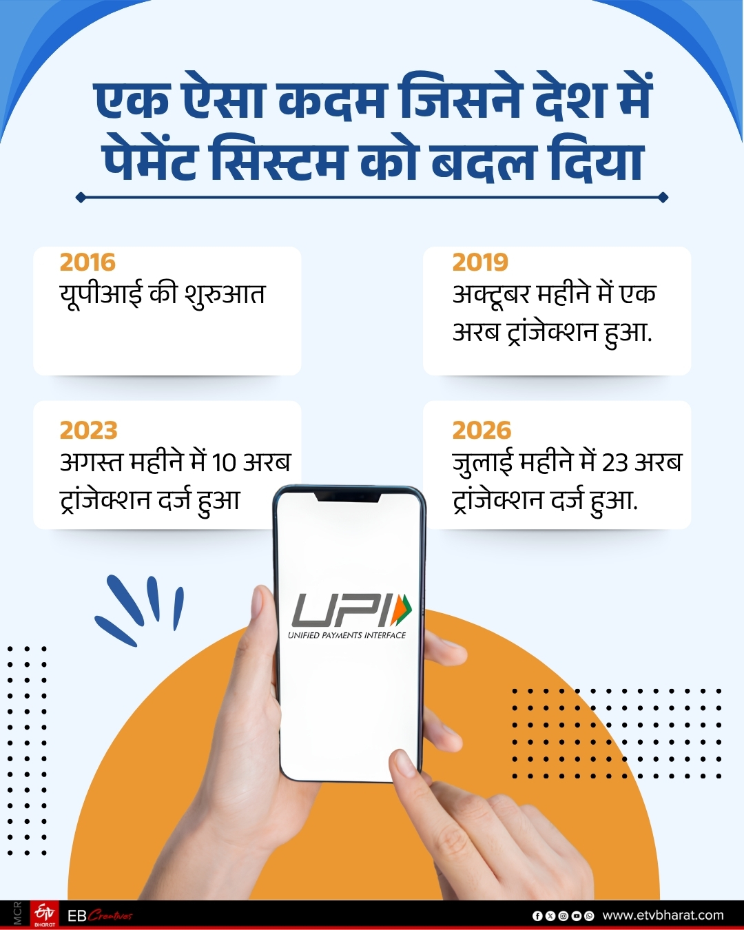 UPI Journey