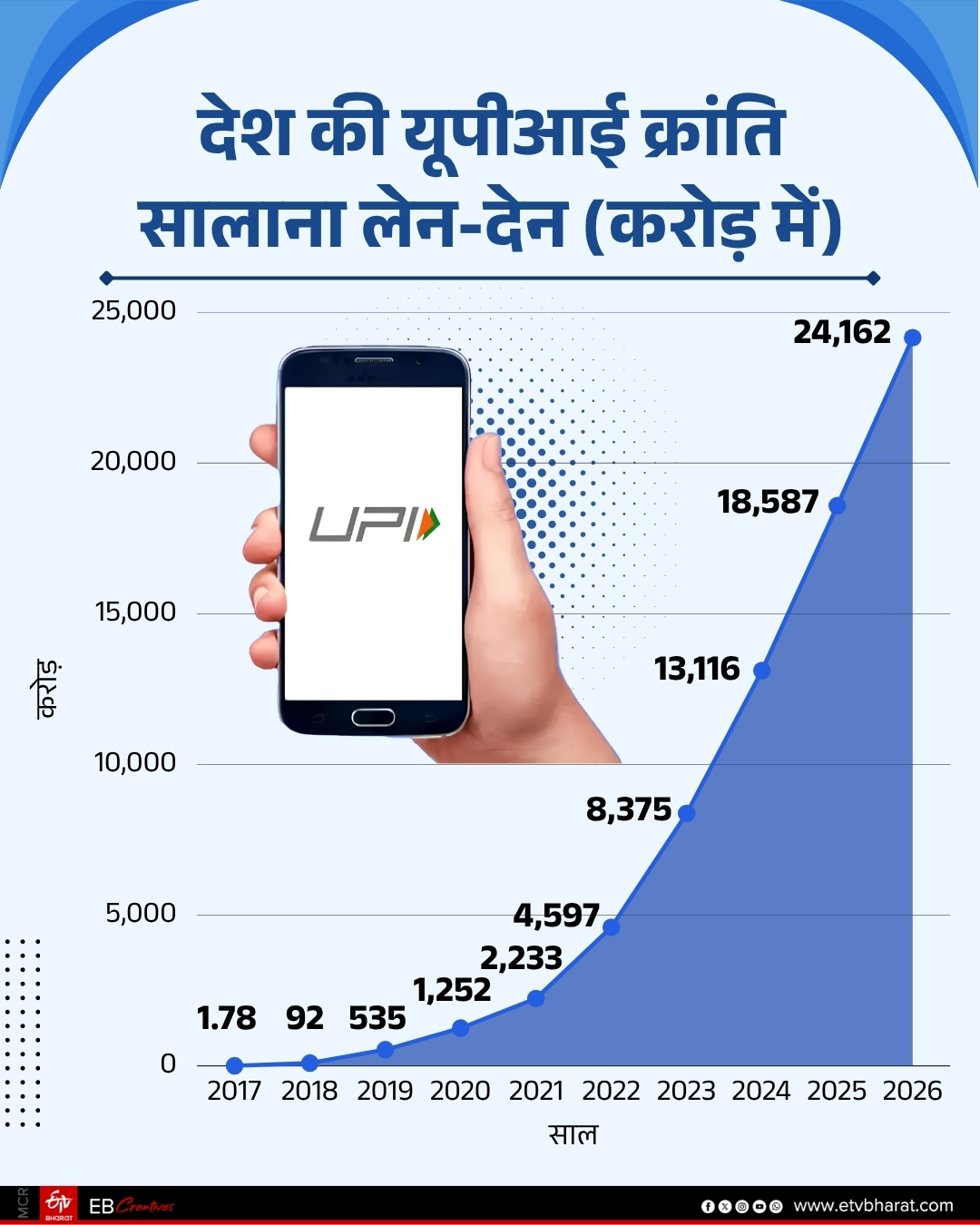 UPI Journey