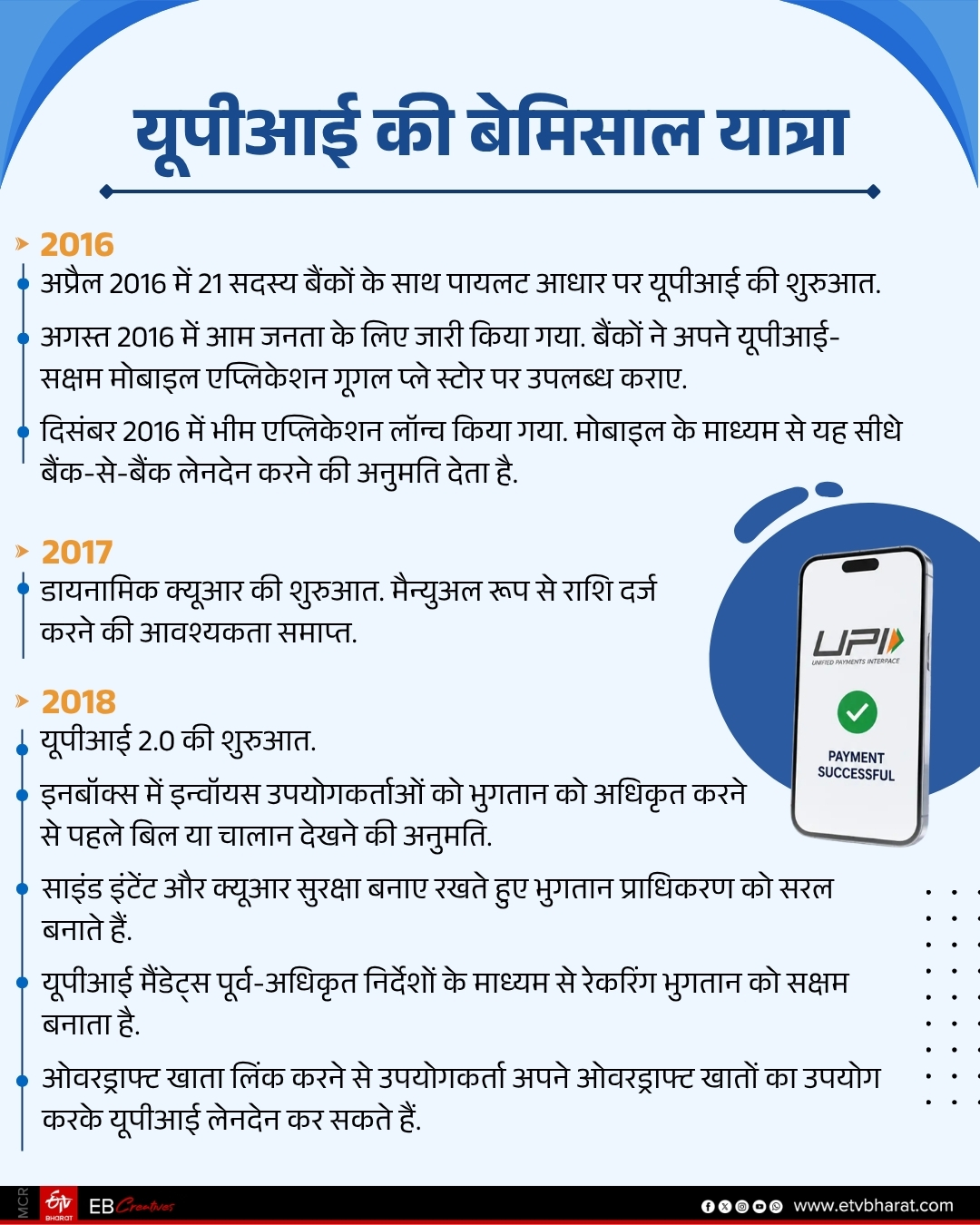 UPI Journey