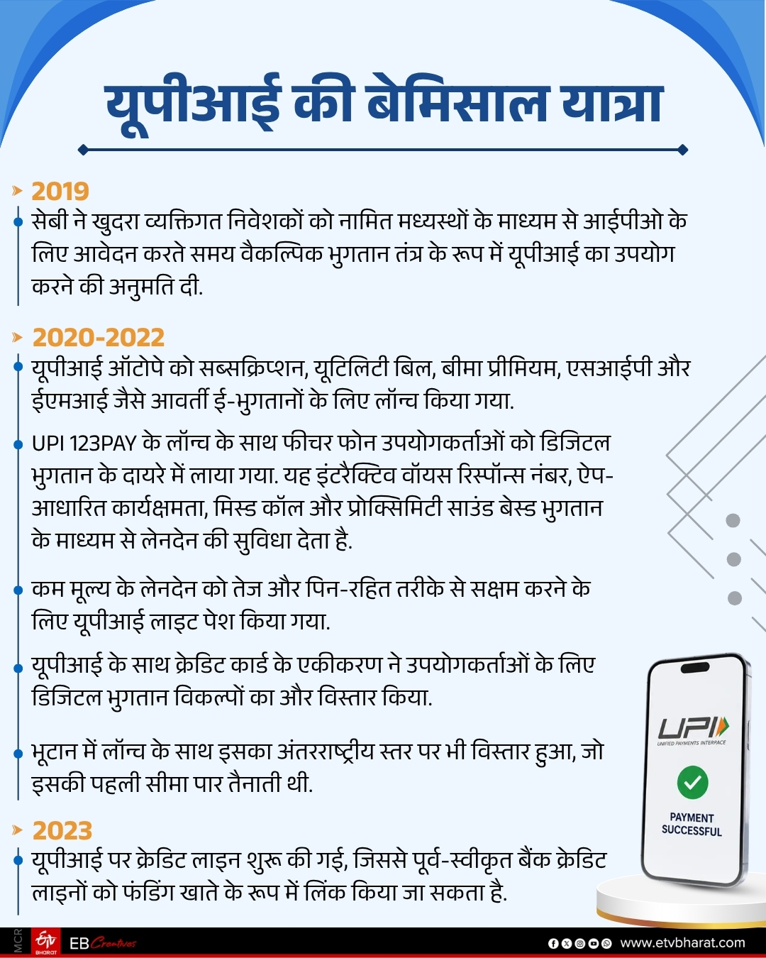 UPI Journey
