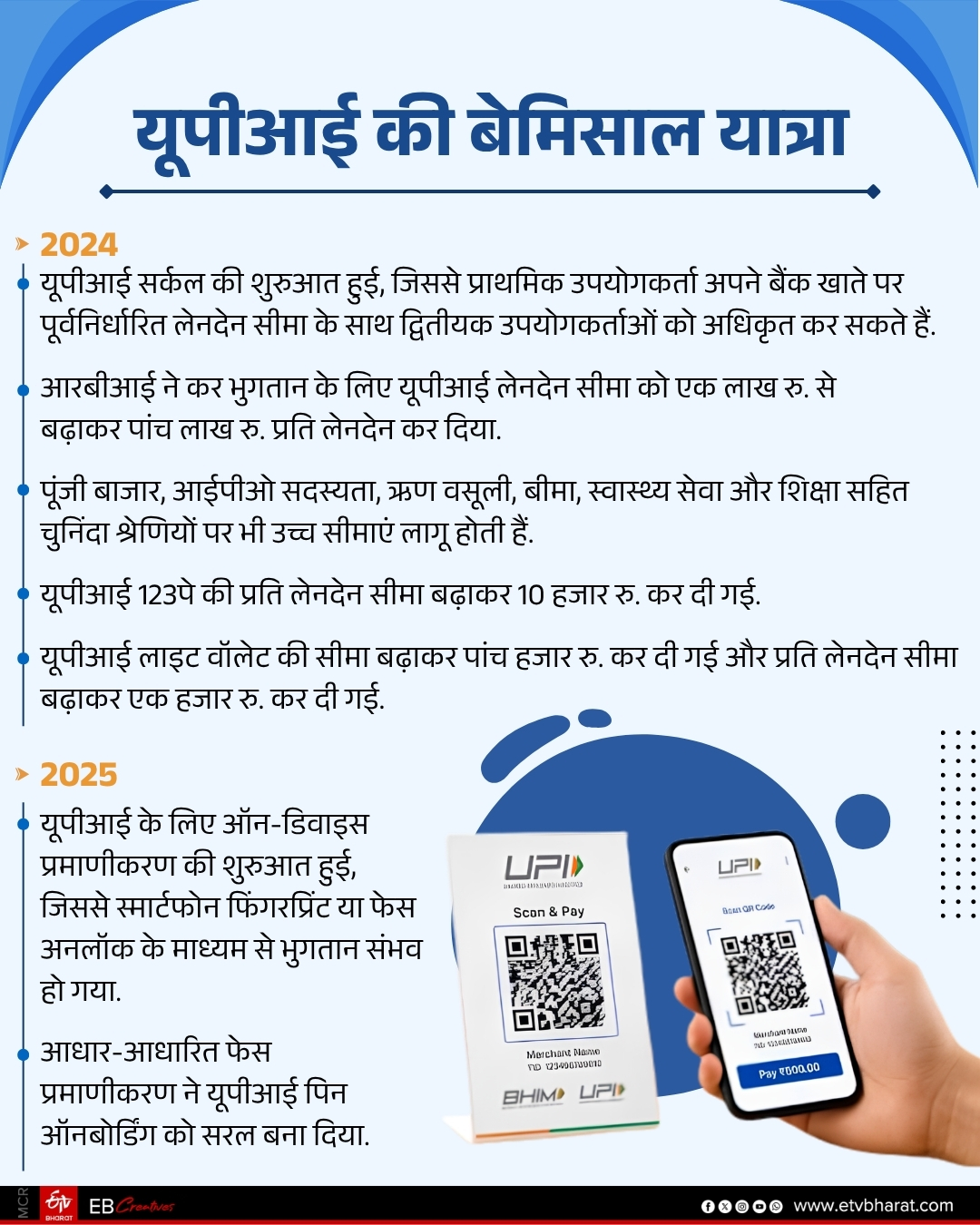 UPI Journey