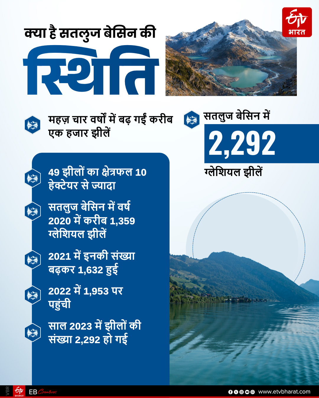 सतलुज बेसिन की स्थिति