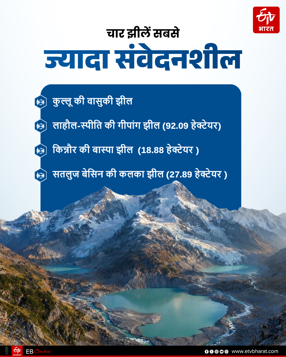 सबसे संवेदनशील झीलें