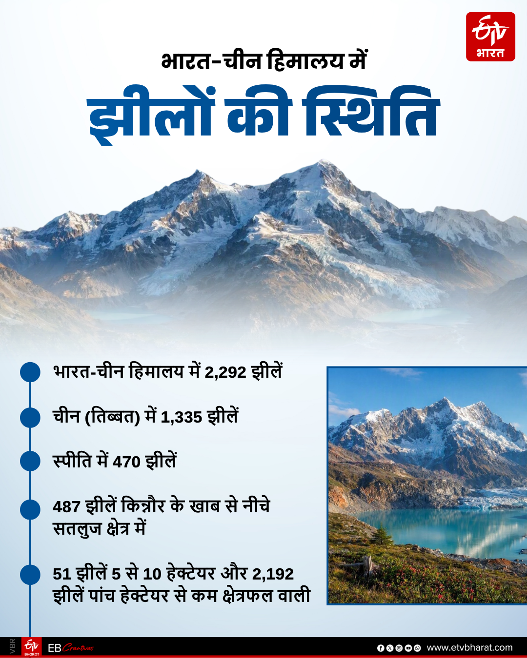भारत चीन के क्षेत्र में हिमालय की स्थिति