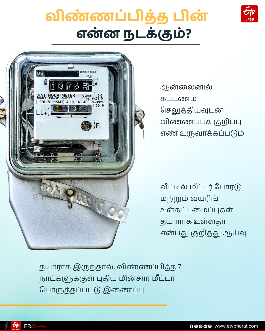 விண்ணப்பித்த பின் என்ன நடக்கும்?
