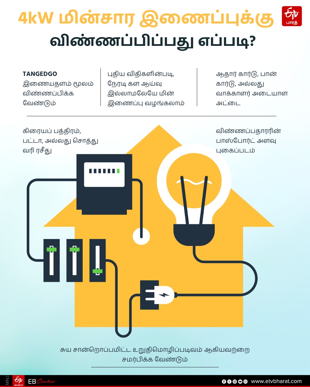 விண்ணபிப்பது எப்படி?