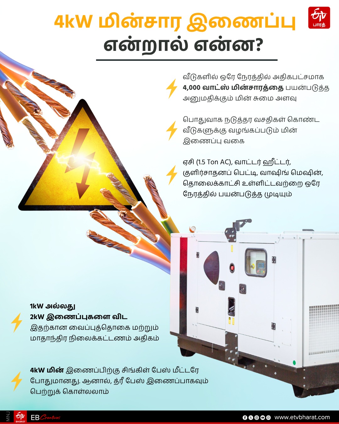 4kW மின்சார இணைப்பு என்றால் என்ன?