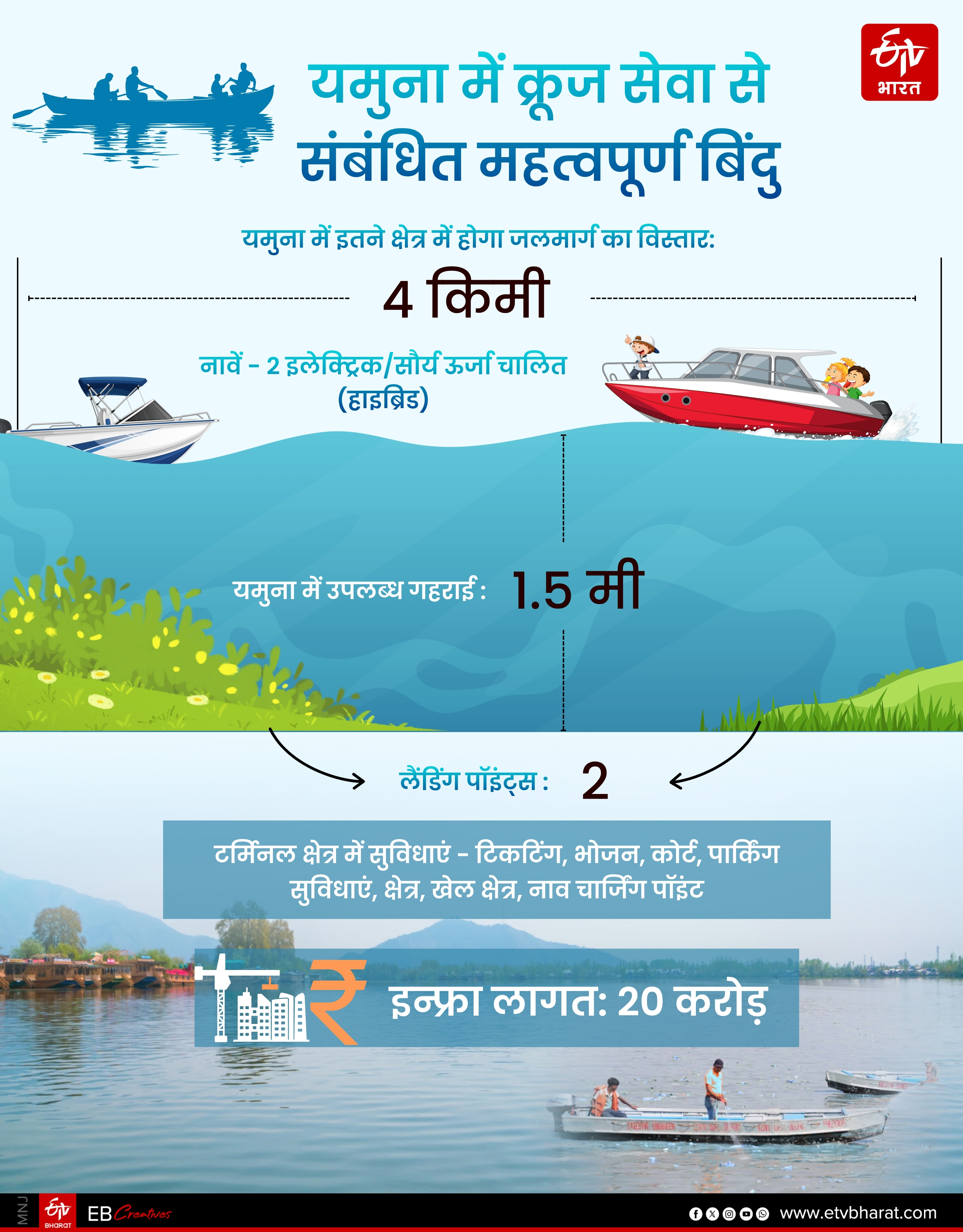 यमुना में क्रूज सेवा से संबंधित खास बात
