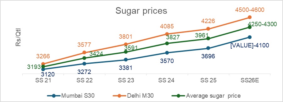 WHOLESALE SUGAR DROP
