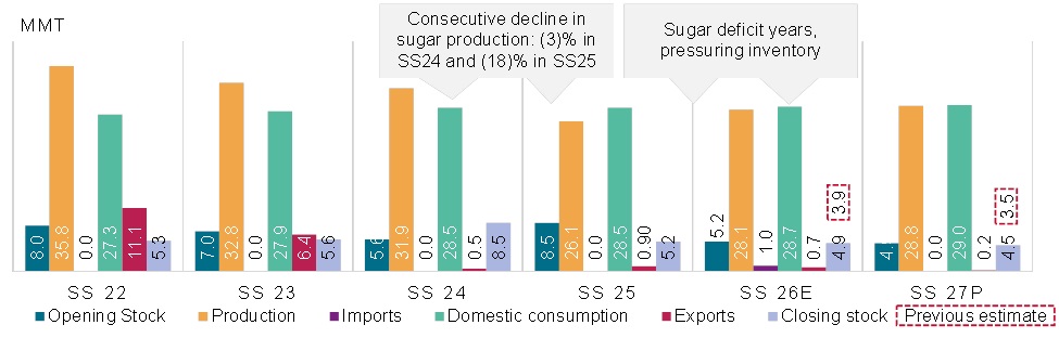 WHOLESALE SUGAR DROP