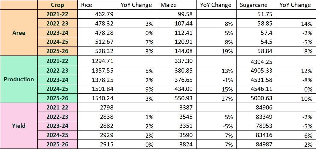 WHOLESALE SUGAR DROP