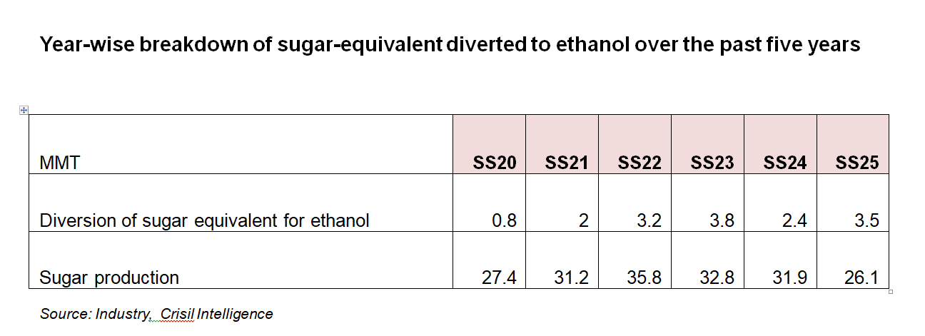 WHOLESALE SUGAR DROP