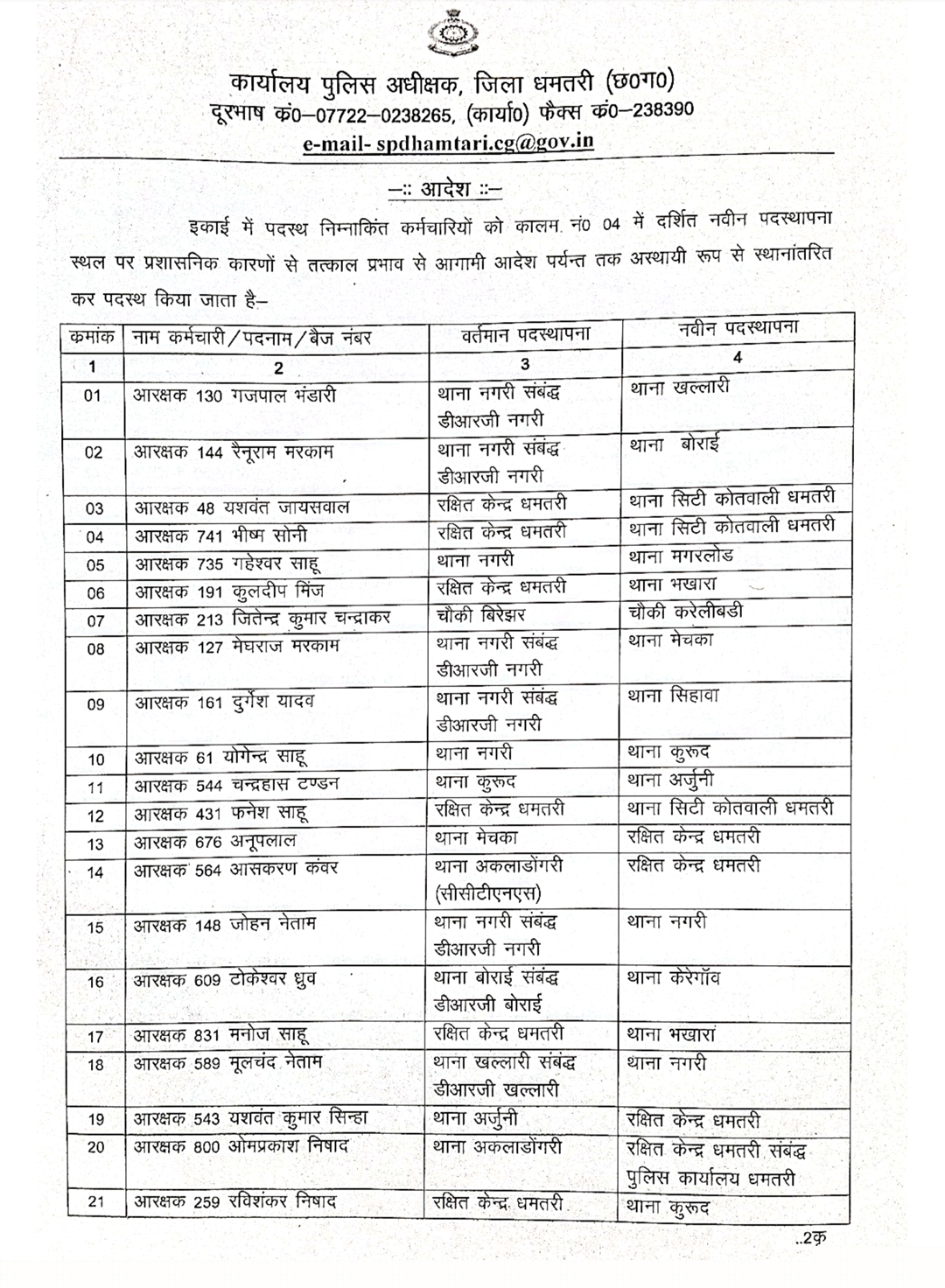 Chhattisgarh Police Transfer: धमतरी में 38 आरक्षकों का ट्रांसफर, गरियाबंद में 20 पुलिसकर्मियों को नई पदस्थापना 1 police transfer list dhamtari