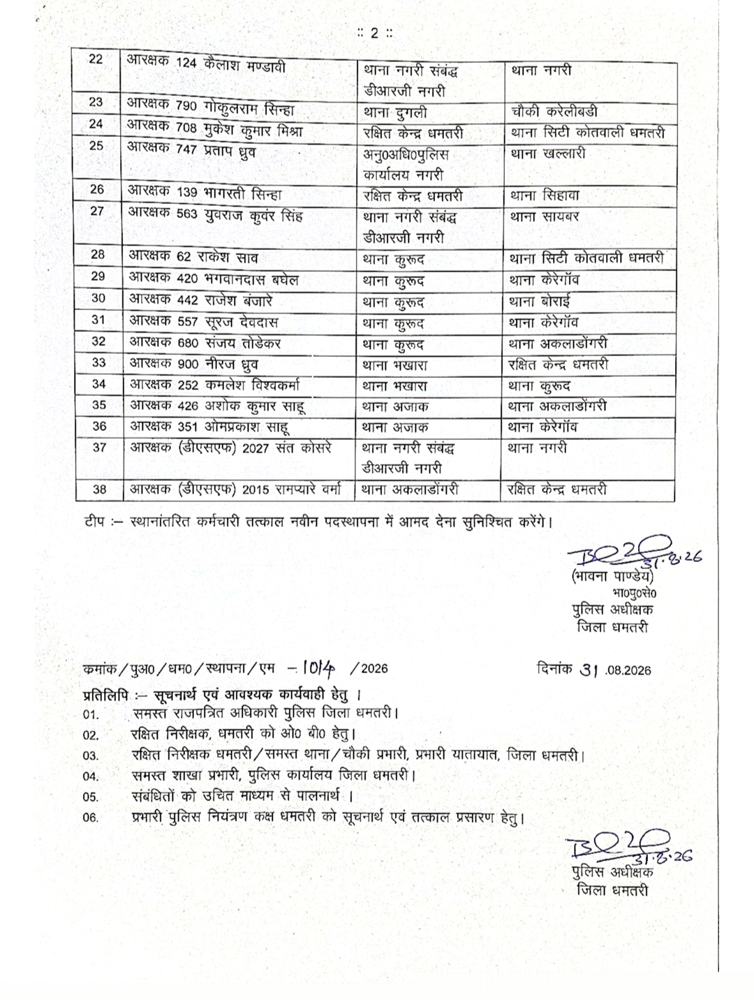 Chhattisgarh Police Transfer: धमतरी में 38 आरक्षकों का ट्रांसफर, गरियाबंद में 20 पुलिसकर्मियों को नई पदस्थापना 2 police transfer list dhamtari