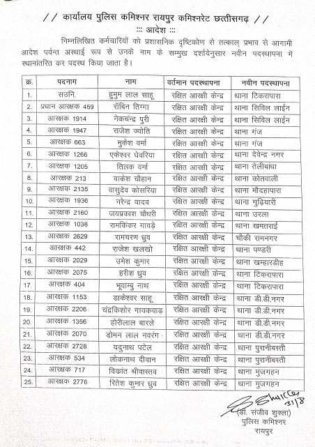 Transfer orders in Raipur Police Commissionerate
