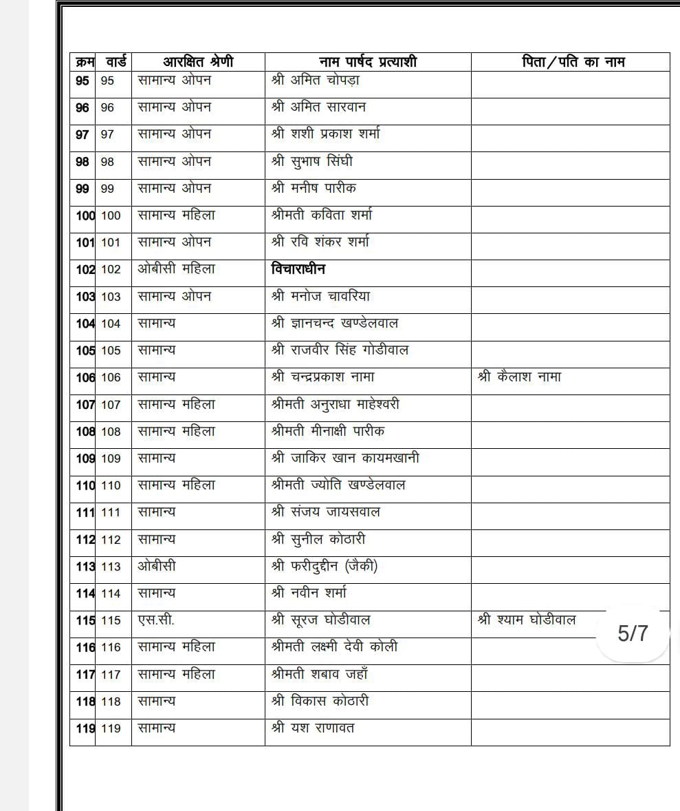 BJP ने प्रत्याशियों की लिस्ट जारी की