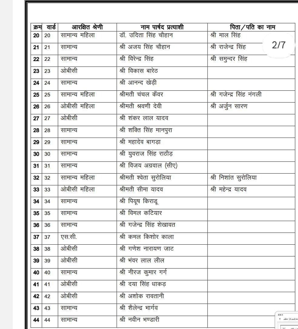 BJP ने प्रत्याशियों की लिस्ट जारी की