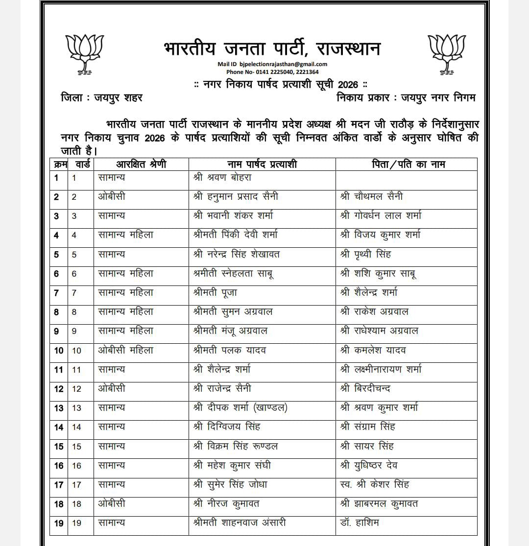 BJP ने प्रत्याशियों की लिस्ट जारी की