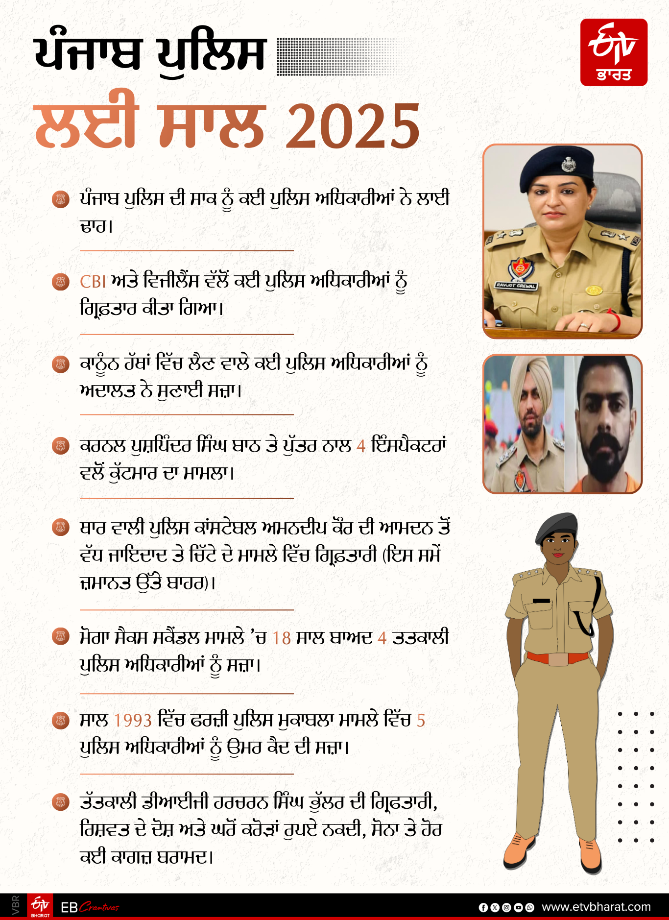 punjab police 2025
