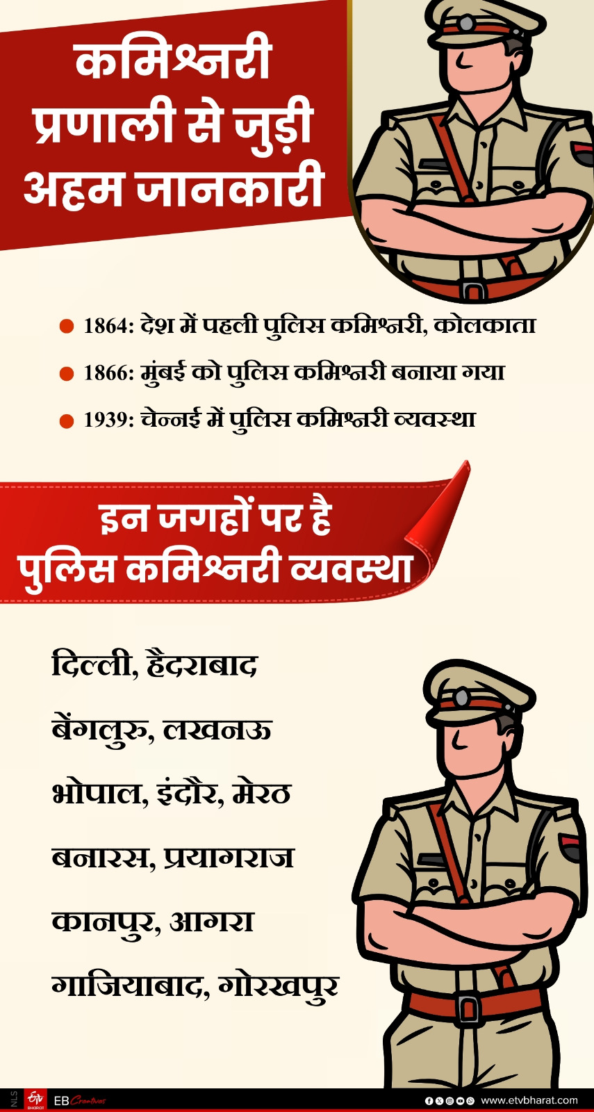 Commissionerate System Raipur