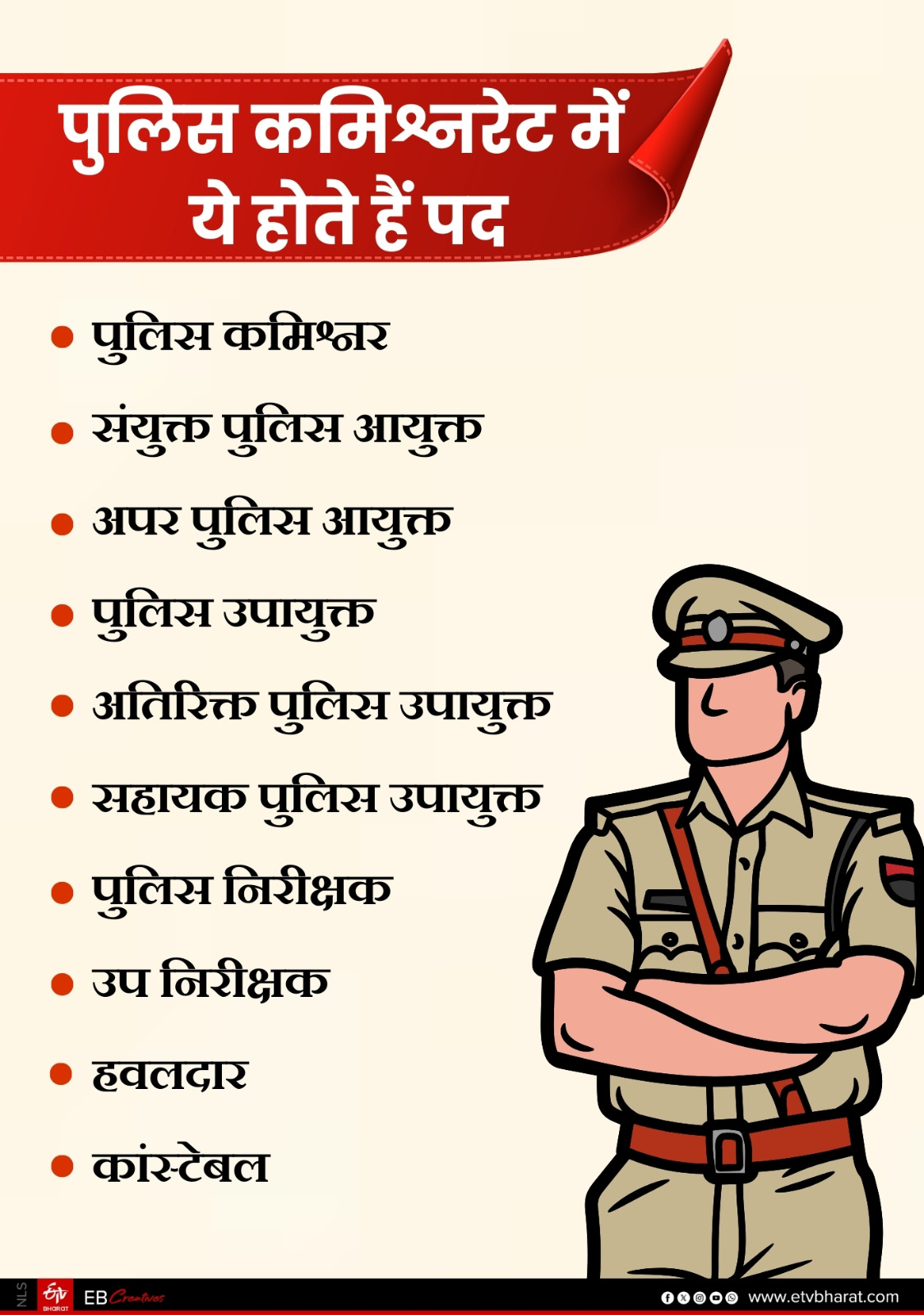 Commissionerate System Raipur