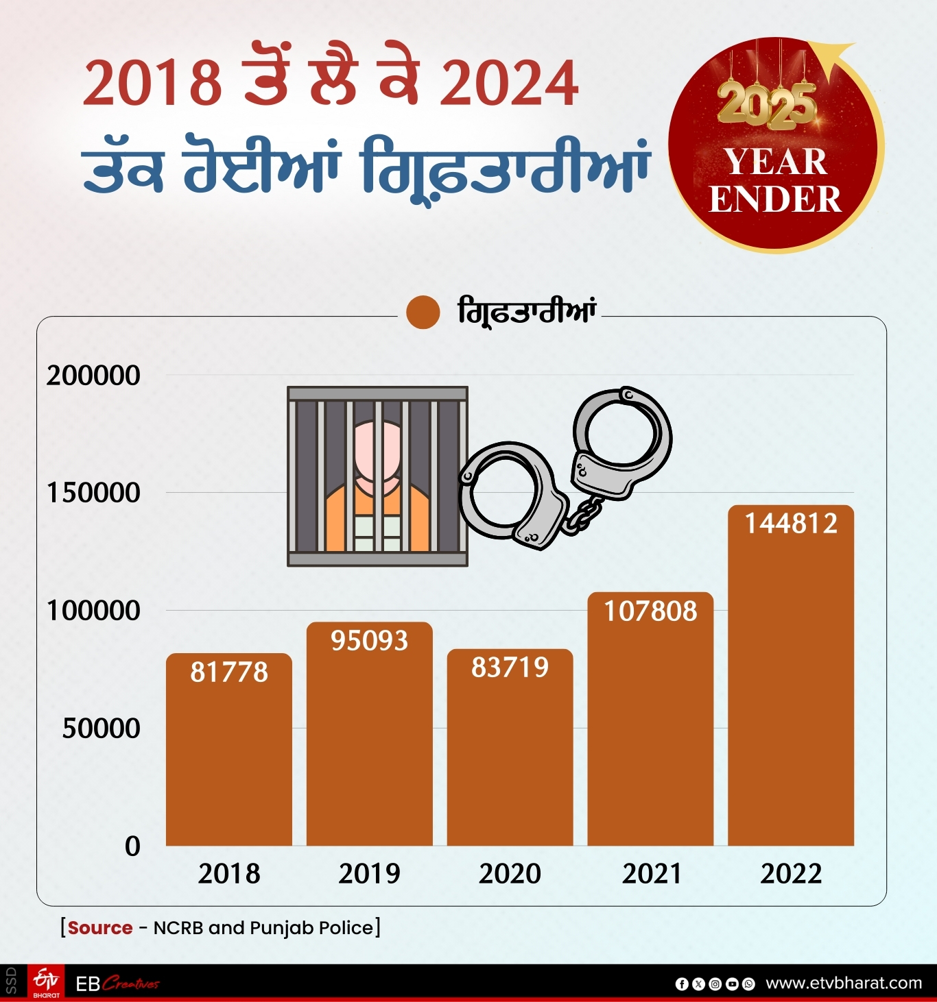 PUNJAB POLICE ACTION AGAINST DRUGS