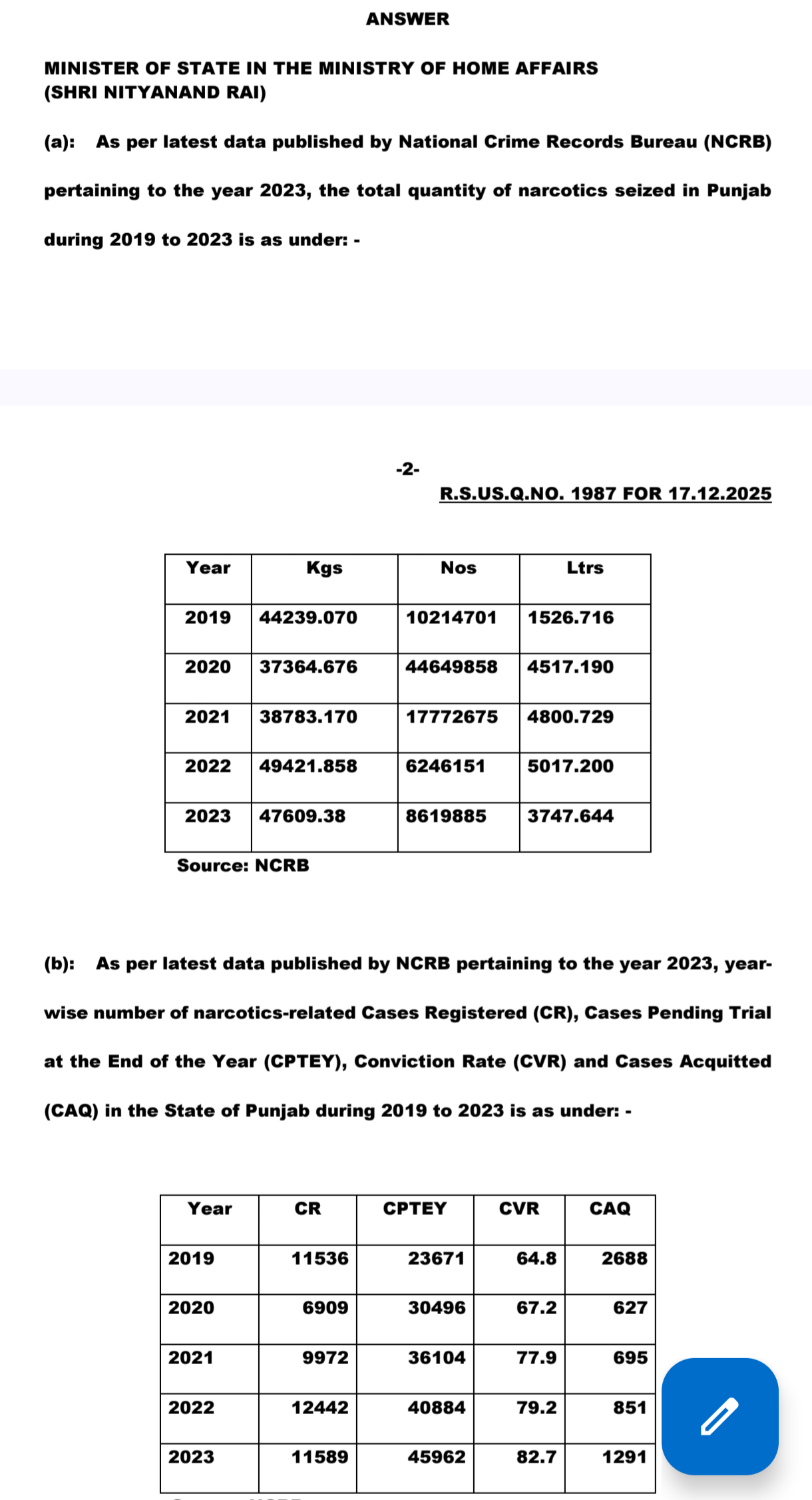 Action against drugs