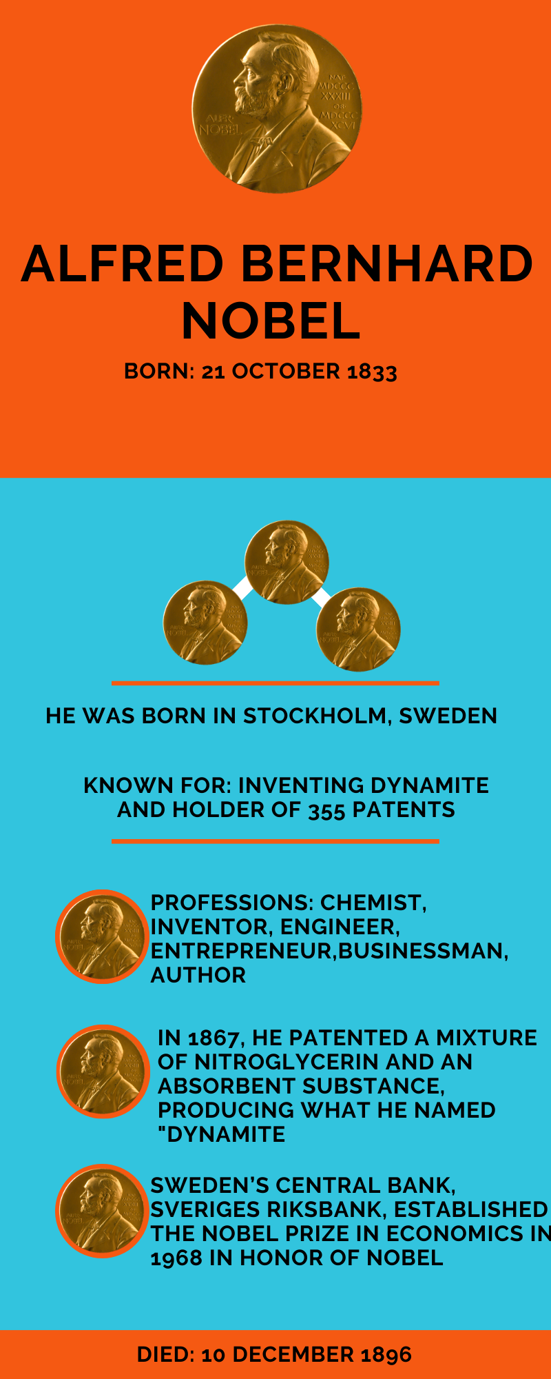 Nobel Inventions Know about Alfred Nobel, founder of Nobel Prize